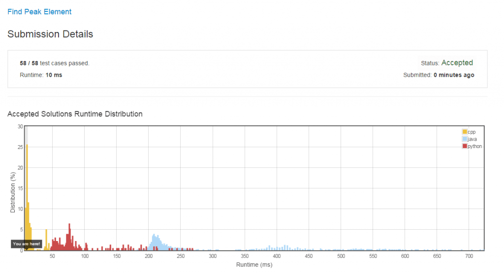 Leetcode Find Peak Element