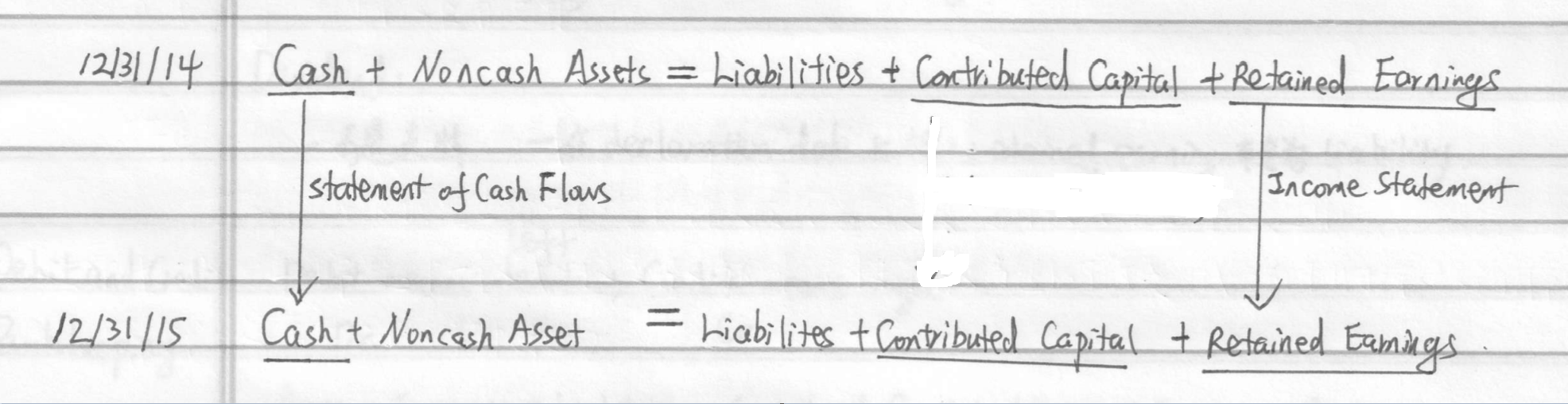 会计学Introduction to Accounting - Bo Song